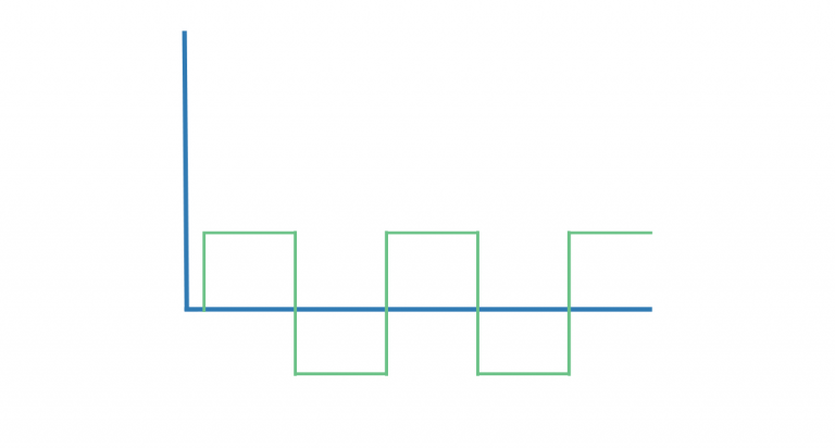 A Quick Guide to Waveform Shapes and Measurements – Blog