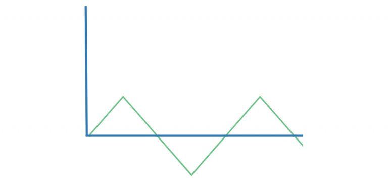 A Quick Guide to Waveform Shapes and Measurements – Blog