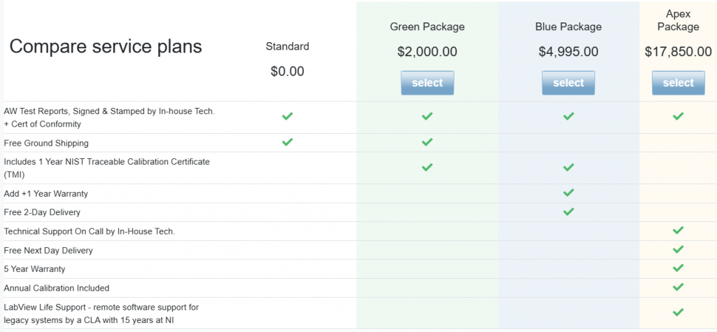 The service plans available from Apex Waves when using the configurator