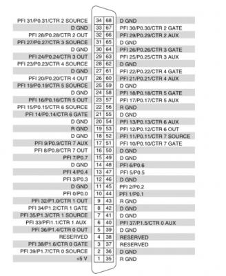 PCIe-6612 National Instruments Counter/Timer Device | Apex Waves