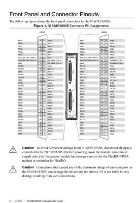 NI-6585B National Instruments Digital I/O Adapter Module for FlexRIO ...
