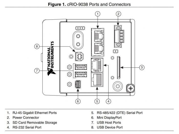 CRIO-9038 National Instruments CompactRIO Controller | Apex Waves