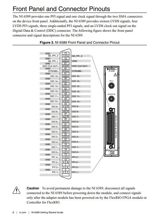 NI-6589 National Instruments Digital I/O Adapter Module for FlexRIO ...