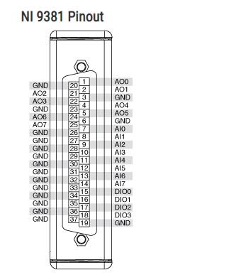 NI-9381 National Instruments Multifunction I/O Module | Apex Waves