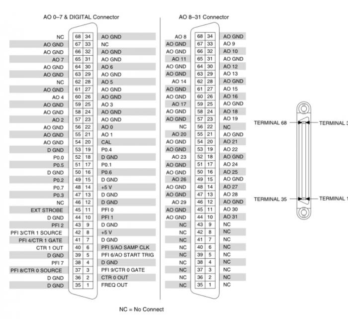 PCI-6723 National Instruments Analog Output Device | Apex Waves