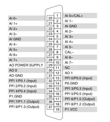 PXI-6239 National Instruments Multifunction I/O Module | Apex Waves