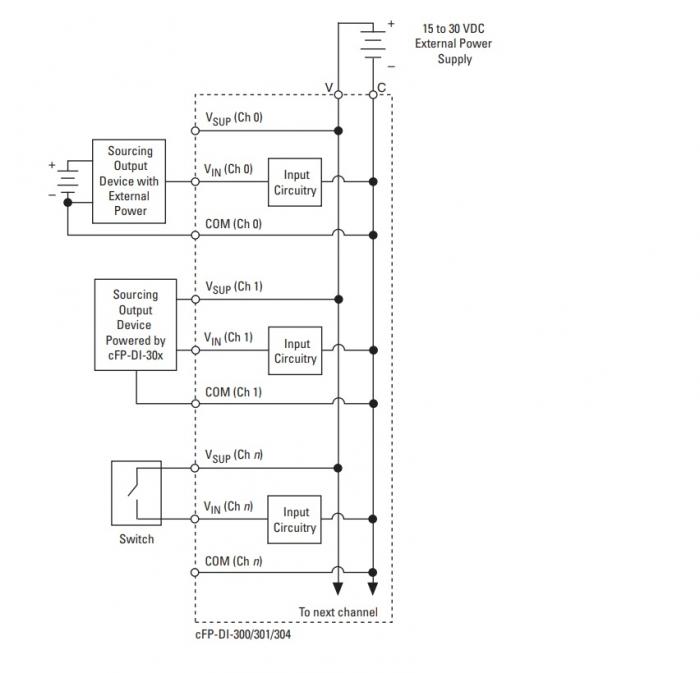 cFP-DI-304 National Instruments Digital Input Module for Compact ...