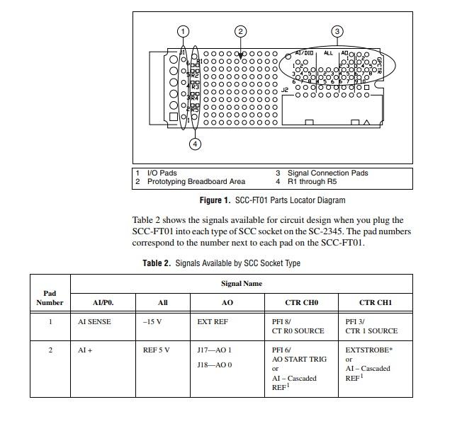 SCC-FT01 National Instruments Feedthrough Module | Apex Waves